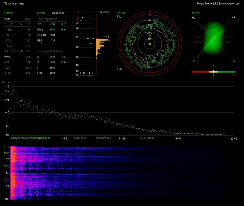 n_3.05- Terzo intermezzo.wav_report.jpg